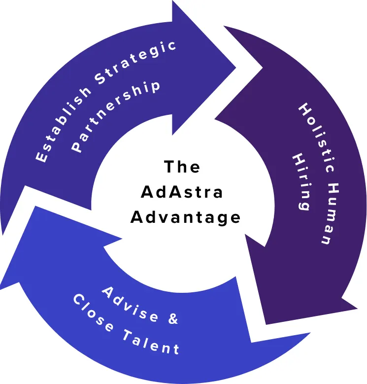 The AdAstra Advantage